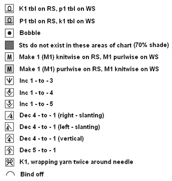 helpful_info_knit_chart_symbols_2